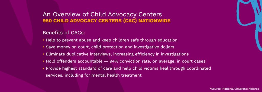 Graphic with bulleted list of the benefits of Child Advocacy Centers to communities. 