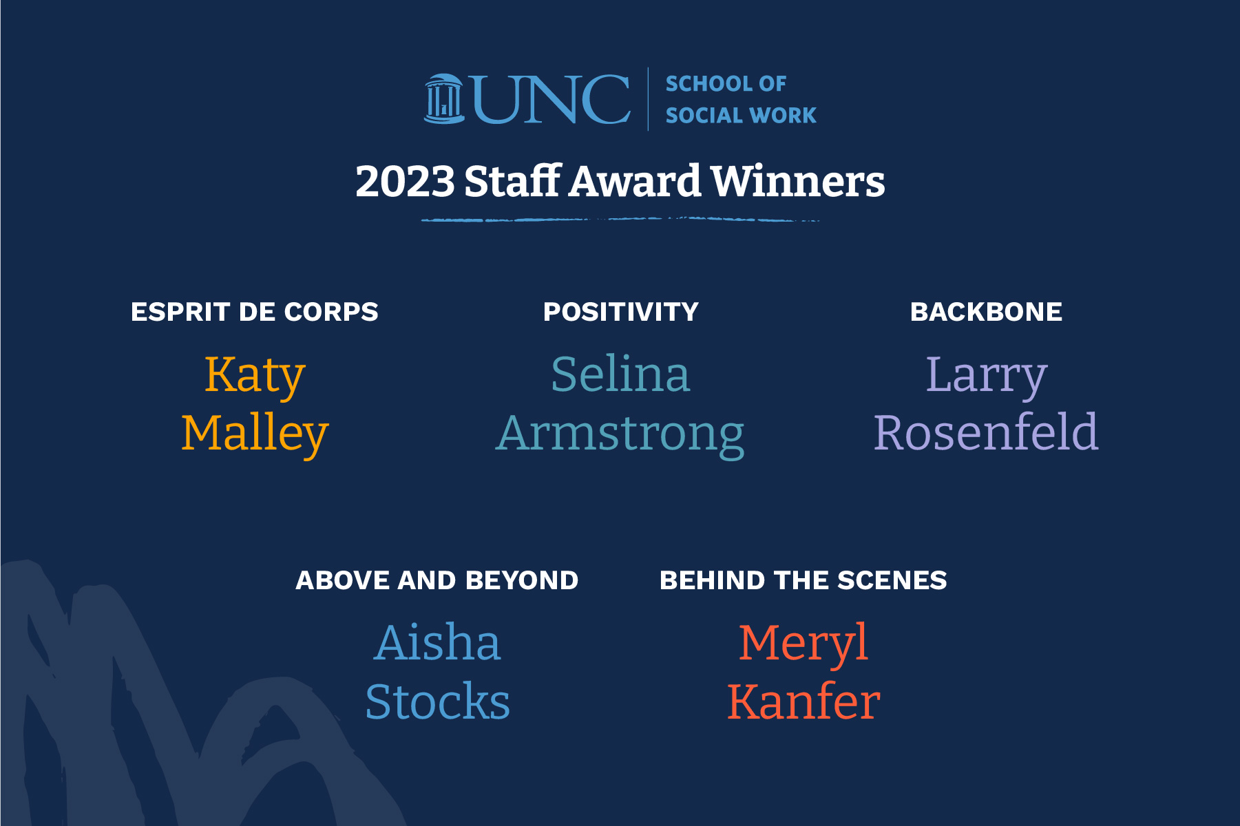 2023 Staff Impact Award Winners include Katy Malley, Selina Armstrong, Larry Rosenfeld, Aisha Stocks, and Meryl Kanfer
